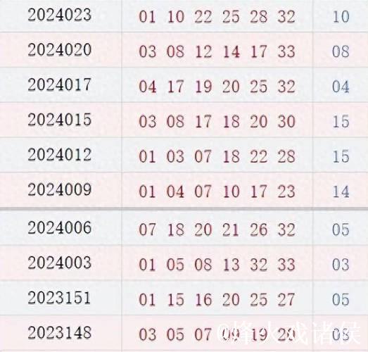 双色球最近10期周四开奖号码分析：质数龙头连续10期现身