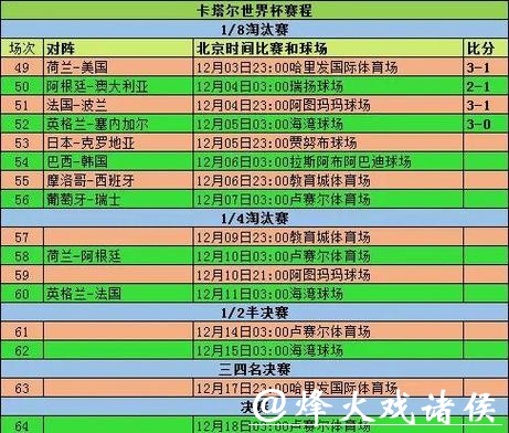 全面解析2026世界杯参赛球队战绩统计 全面解析2026世界杯参赛球队战绩统计