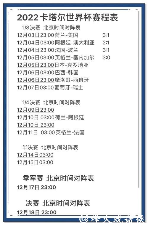 2022年卡塔尔世界杯比赛比分信息汇总分析